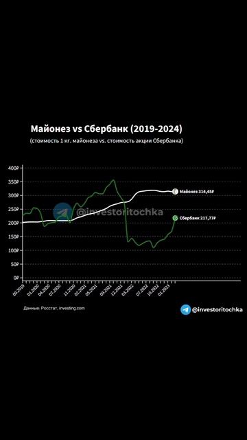 Сбербанк   самый стабильный актив. В ролике сравнил из?