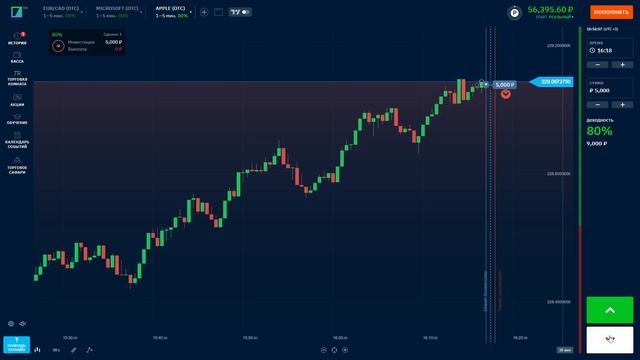 Как я заработал на акциях Apple с помощью бинарных опцио?