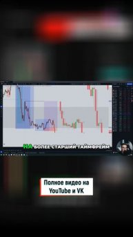 Риски и стратегии для успешной торговли #обучениетре?
