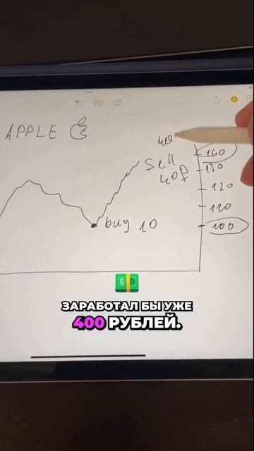 Трейдинг простыми словами. Узнай, как стать трейдером!