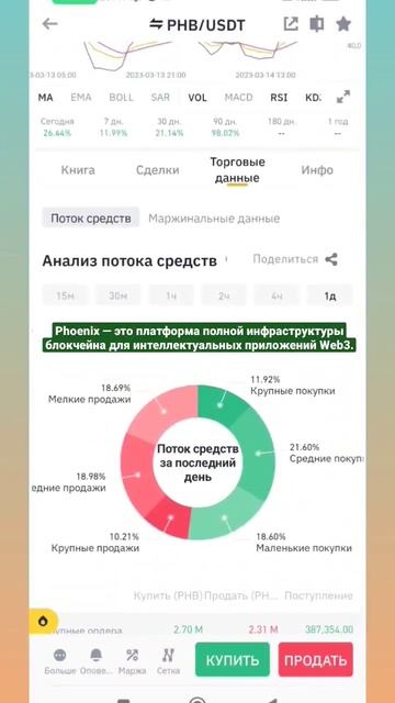 Phoenix (PHB) криптовалюта краткий обзор #crypto , #phb , #phoenix  , #coin