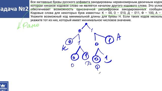 ЕГЭ по информатике. Разбор задания 4.