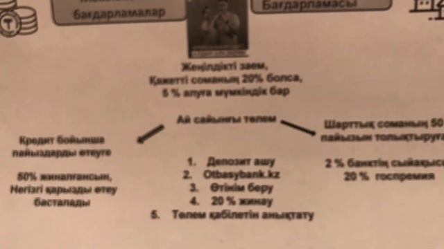 Предварительный заем, алдын ала заем, жеңілдікті заем