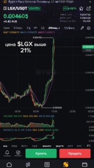 крипто инсайт| цена LGX #тон #lgx #trading #криптадляновичков #