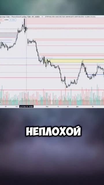Доллар рубль цели отработки  пара usdt rub