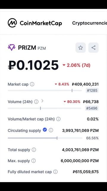 Курс PRIZM 25.08.24 Статистика