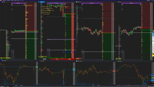 Как я потерял 400 рублей на фьючерсах доллара: разбор ош