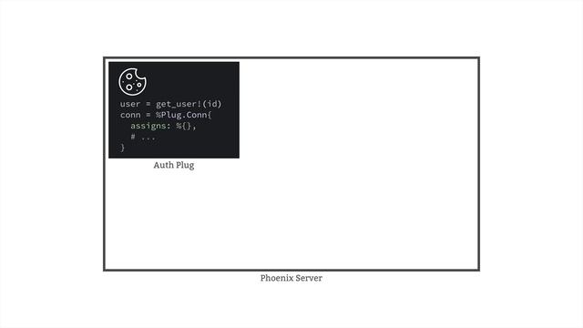19-11 Authentication & Access Control Introduction