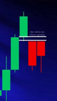 Трейдинг Свечные Паттерны Криптовалюта Трейдинг Обуч