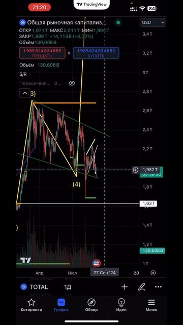 ТЕХ АНАЛИЗ #BTC ЗА 1 МИН 04.09.2024 #инвестиции #btc2024 #биткоин202