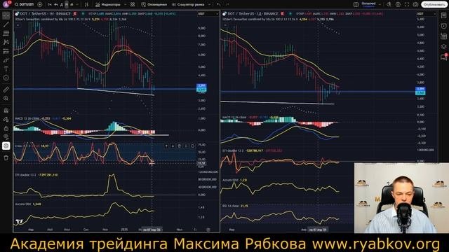 ⚡️БИТКОИН, АЛЬТКОИНЫ: Включи, пока не поздно! DOT, NOT. ал?