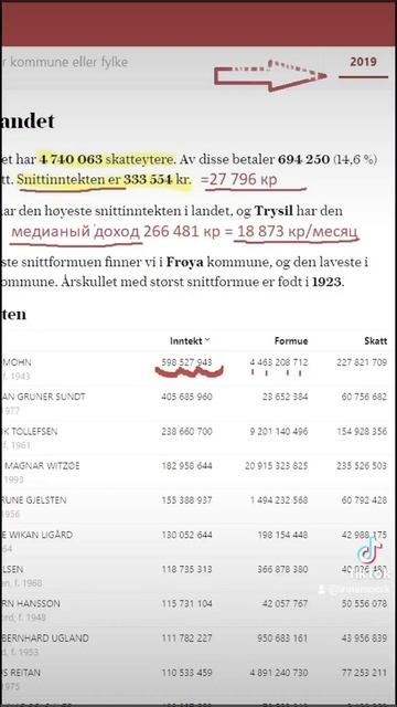 Доходы норвежцев. Отчёт за предыдущий год