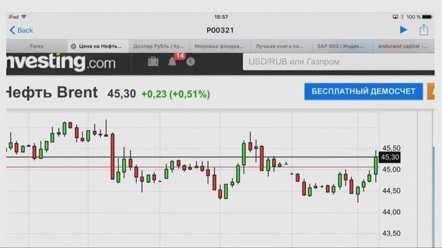 TeleTrade: Вечерний обзор, 25.04.2016 - Торги на мировых площадк?