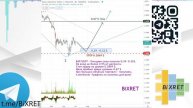 ✅🆓 -Basic Attention (BAT)/USDT - небольшая коррекция #basicattentiontoken #B