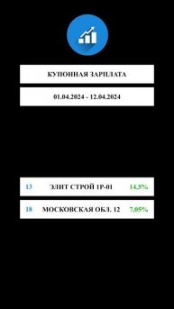Купонная зарплата 25 #облигации #инвестиции #shorts