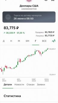 Минутный обзор "NOVATEK” - Прогноз дивидендов за 2023 г. (час
