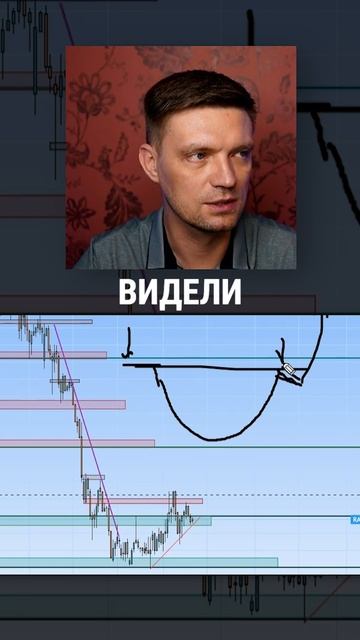 Простая формация в трейдинге для новичков