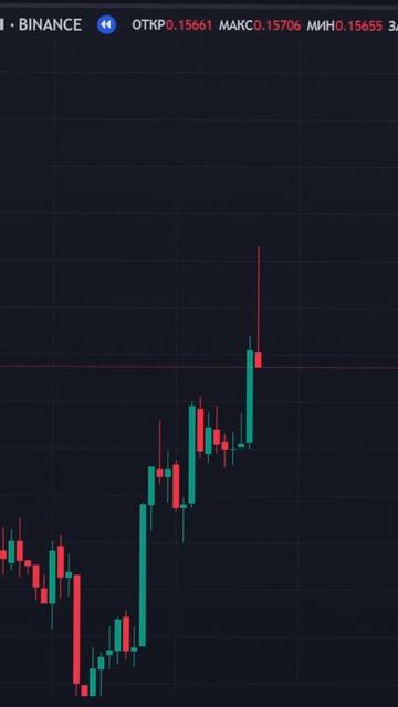 Как проходит день трейдера ? #crypto #cryptocurrency #trending