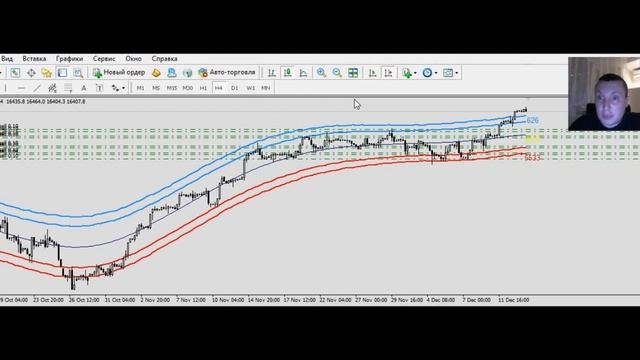 Промежуточный анализ ранка 13 декабря 2023 г.