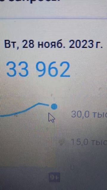 33 962 просмотра было во Вторник 28-ого Ноября 2023 года