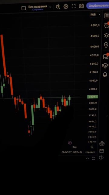 Яндекс по 4000 - реальность?