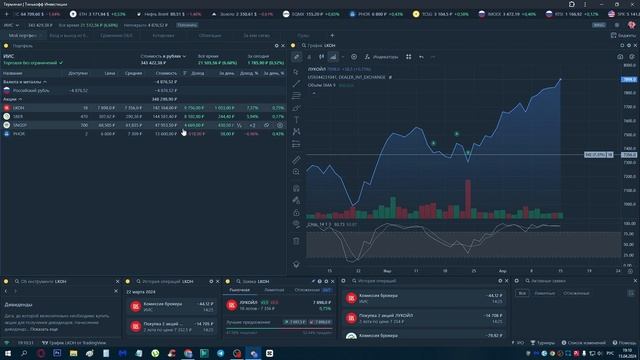 🔵 Лукойл растет, продавать или идти в дивиденды