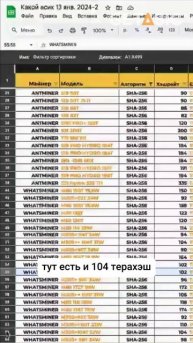 💎 Лучшие асики в 2024 году на алгоритме SHA-256 💎