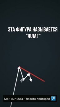 Куда пойдёт график? Патерн 95% отработки #recommendations #automobil