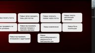 Как начать системно вести ТГ канал и зарабатывать от 30