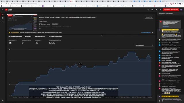 АНАЛИЗ АКЦИЙ, ИНДЕКСОВ, ВАЛЮТ, ПРОГНОЗ ДВИЖЕНИЯ КАЖДЫЙ