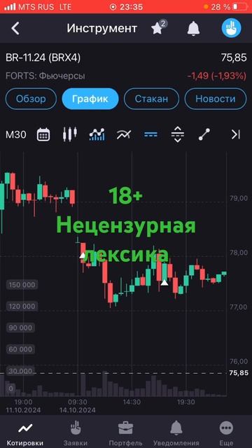 14.10.перенос. Честный трейдинг #инвестиции #trading #трейди?