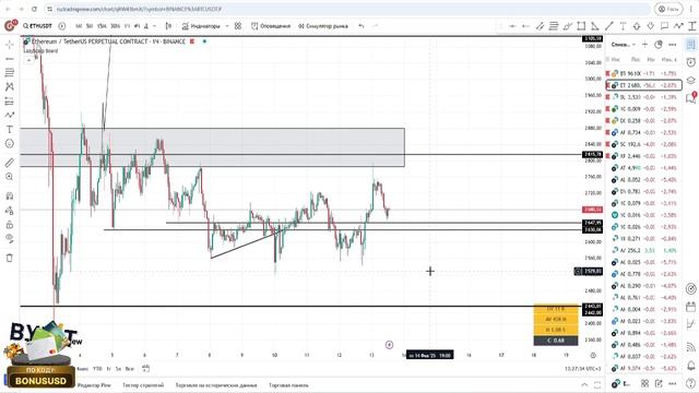 КАКИЕ АЛЬТКОИНЫ ТОРГОВАТЬ СЕГОДНЯ? ТОЧНЫЙ ПРОГНОЗ BTC А