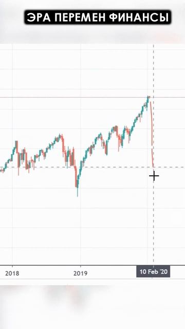s&p 500 МЫ ЖДАЛИ ЭТО! #трейдинг #прогноз #sp500