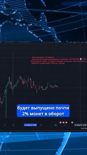Разлок монет APE,  BIT,  AXE .Что будет с ценной? #shorts #ape #bit