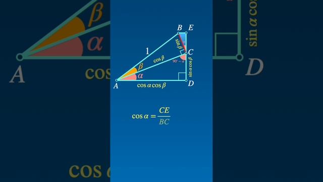 синус и косинус суммы