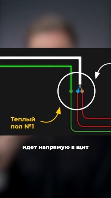 Главное отличие теплого пола в умном доме