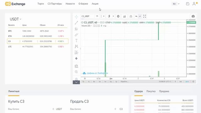 C3 Exchange Официальный старт криптобиржи C3 Акция BuySell Bonus В