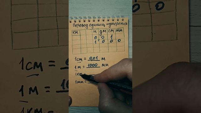 Перевод единиц измерения в метрической системе мер #м?
