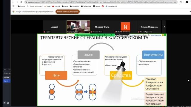 Амбулаторная и больничная психотерапия, психосоциальная реабилитация и психологическая помощь Ч 2