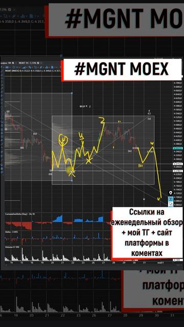 Магнит продолжаем ждать на снижение 30 12 2022