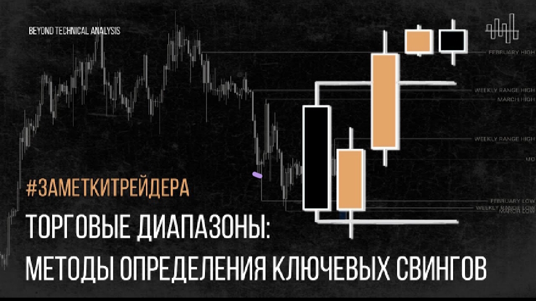 Торговые диапазоны_ Методы определения ключевых свингов #заметкитрейдера