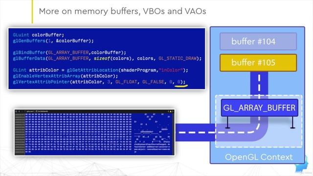 14. Vertex array objects (VAO) and RAM buffers
