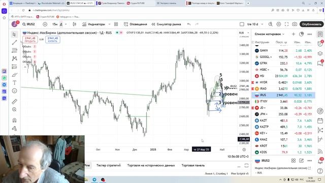 2025-05-12 фондовый дурак Мартынов и джентельмены и аристократы