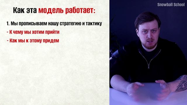 Как инвестировать в 2025-2026 годах при помощи модели 