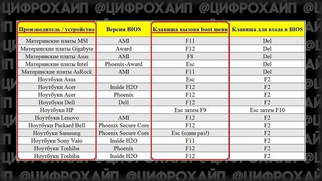 КАК УСТАНОВИТЬ ВИНДОВС 11 ЗА 4 МИНУТЫ.