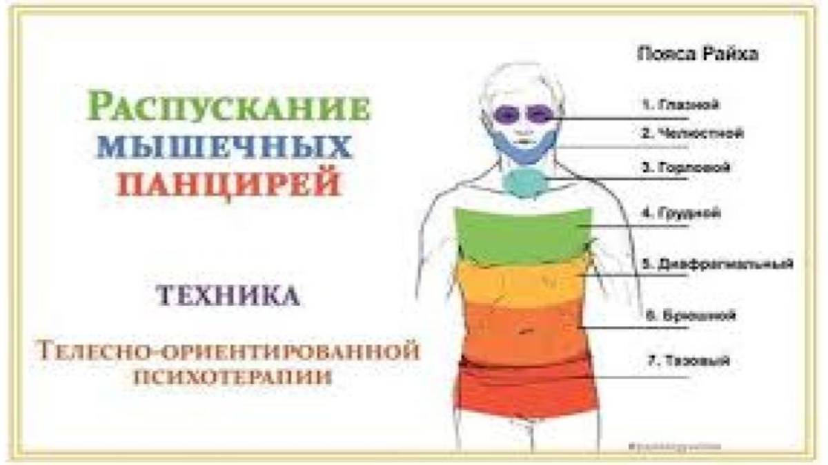 ДИАГНОСТИКА ТЕЛА, ВСЕХ МЫШЦ И СПОСОБЫ РАССЛАБЛЕНИЯ!            180425                     Галина Ш