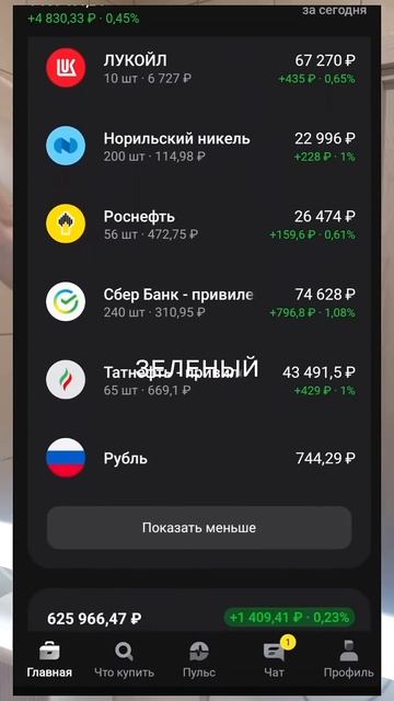 Какой ваш любимый цвет?#фондовыйрынок #инвестиции #акц