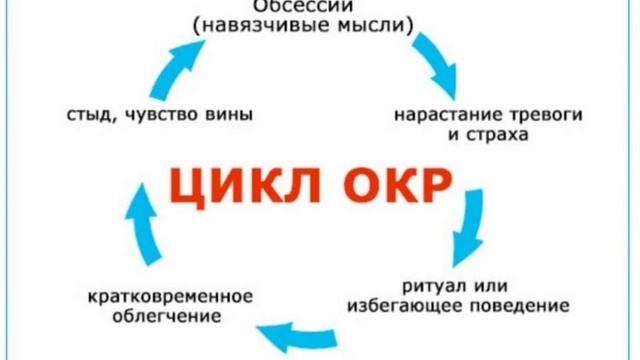 Циклы ОКР