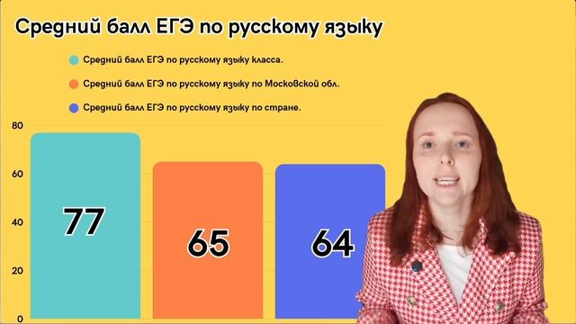 Видео. Лучший учитель русского языка и литературы_Белова Н.М.