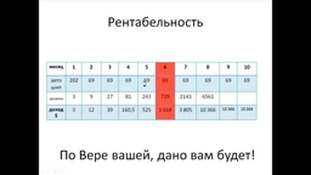 Бизнес на дому Рентабельность  SkinnyBodyCare 1